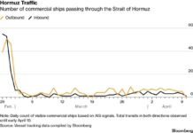 بلومبرغ: الملاحة في مضيق هرمز مقيدة وتقتصر على سفن مرتبطة بإيران.